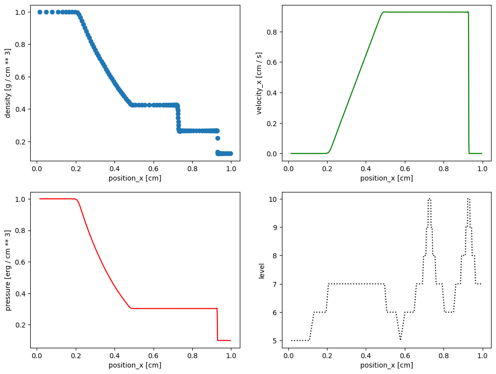 _images/plotting_1d_2d_19_1.png