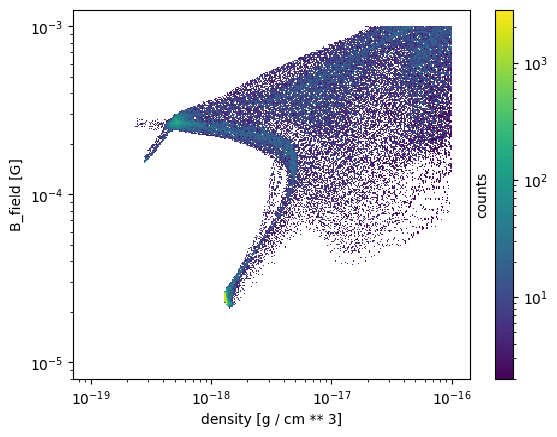 _images/plotting_histograms_17_1.png
