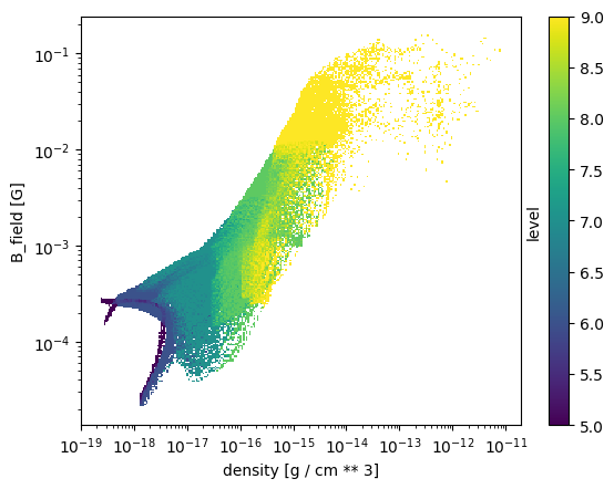 _images/plotting_histograms_21_1.png