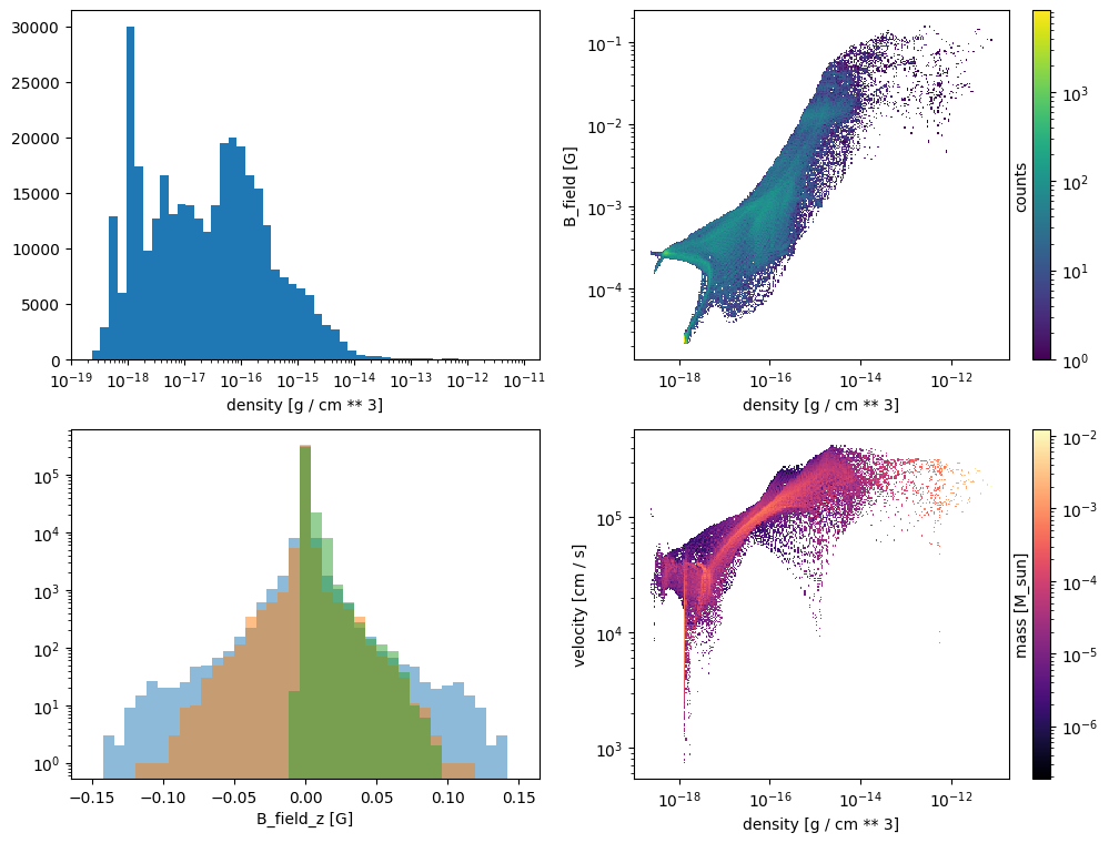 _images/plotting_histograms_27_1.png