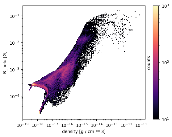 _images/plotting_histograms_15_1.png