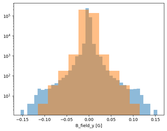 _images/plotting_histograms_11_1.png