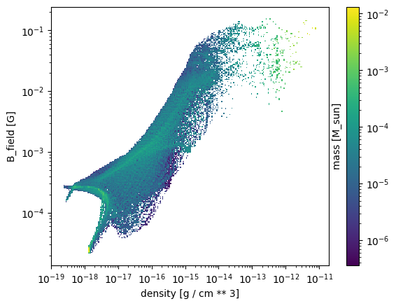 _images/plotting_histograms_19_1.png