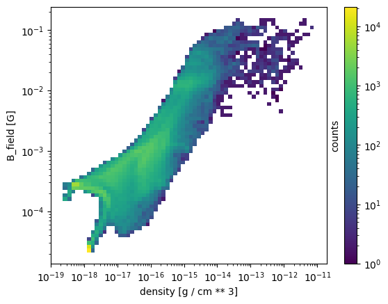 _images/plotting_histograms_25_1.png