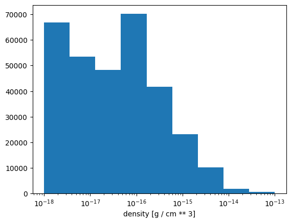 _images/plotting_histograms_5_1.png