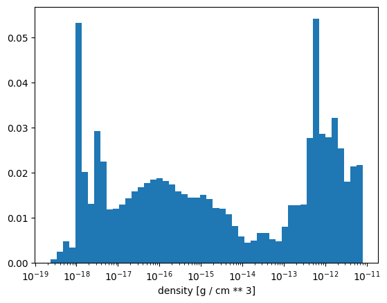 _images/plotting_histograms_7_1.png