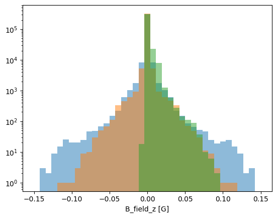 _images/plotting_histograms_9_1.png
