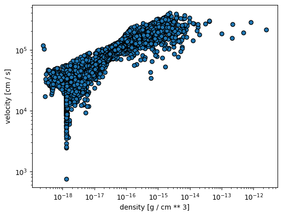 _images/plotting_scatter_3_1.png