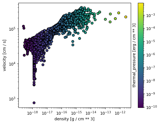 _images/plotting_scatter_7_1.png
